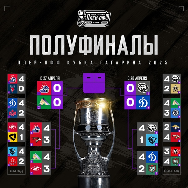 Сетка плей-офф Кубка Гагарина сезона 2024/2025.