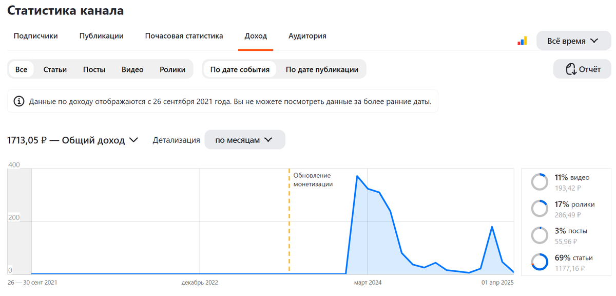 Пишем больше, пишем лучше!