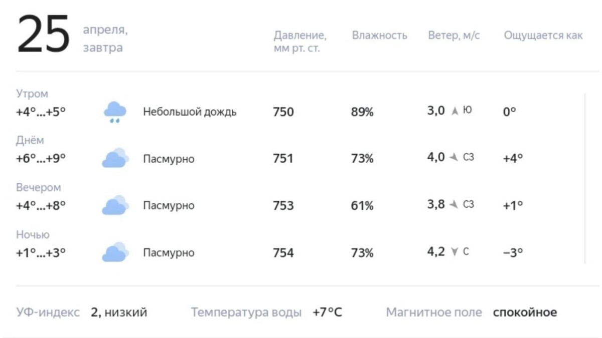     Источник: Яндекс.Погода