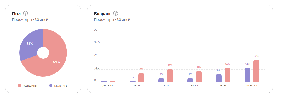 Моя аудитория
