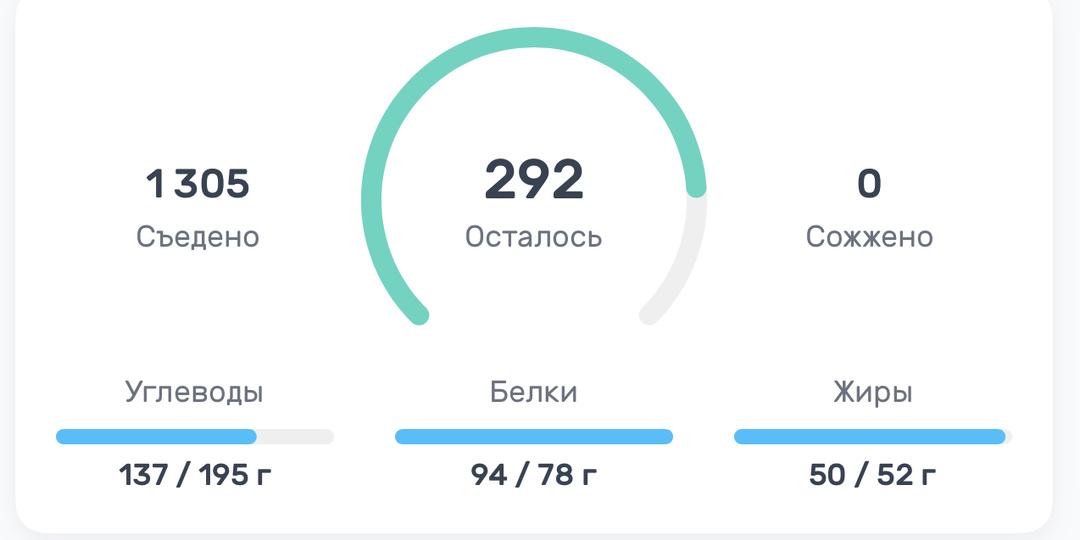Простой рацион на 1400 ккал
