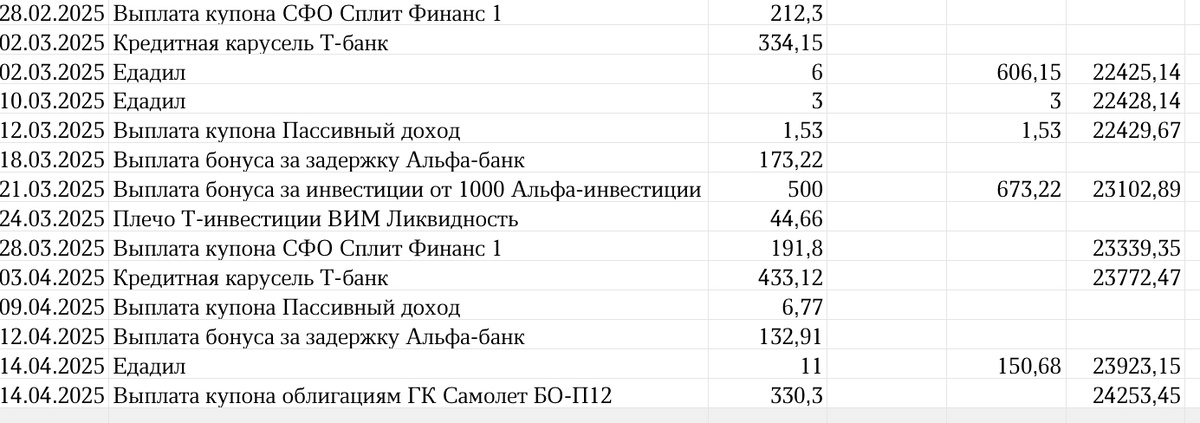  Текущие результаты