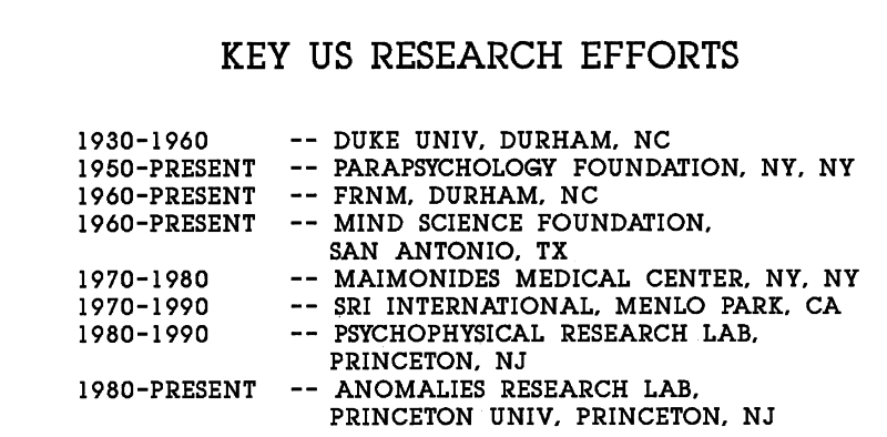    Организации, проводившие исследования в этой области. Скриншот документа с сайта cia.gov