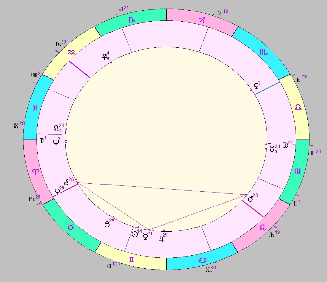 картинка на 04.06.2025 09:00 НН по Московскому времени сделана при помощи астропрограммы Стелла. Начало действия фигуры.