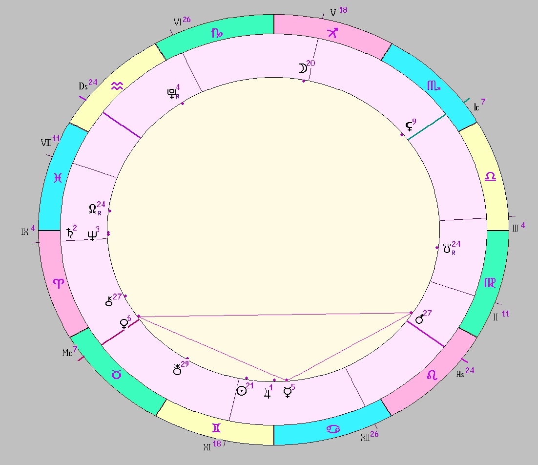 картинка на 11.06.2025 09:00 НН по Московскому времени сделана при помощи астропрограммы Стелла. Окончание действия фигуры.