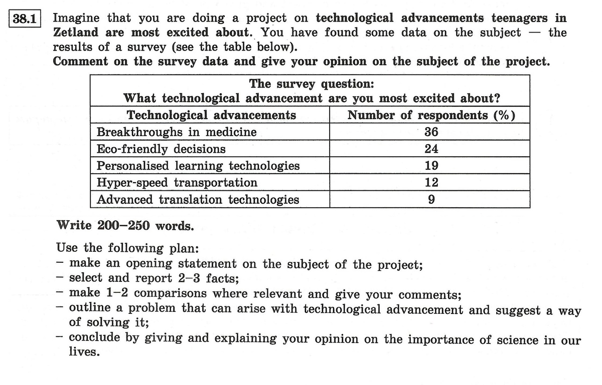 Письменное задание из Варианта 4 сборника "ЕГЭ. Английский язык: типовые экзаменационные варианты: 20 вариантов".
