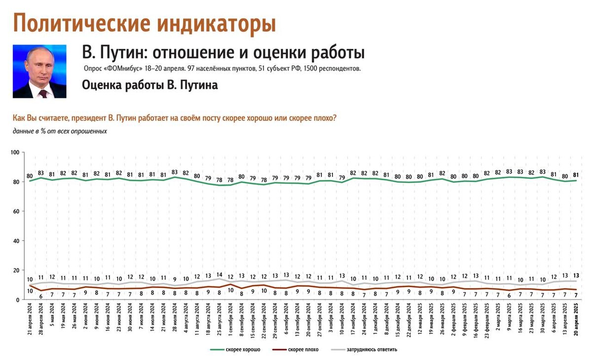 #доминанты #ФОМнибус