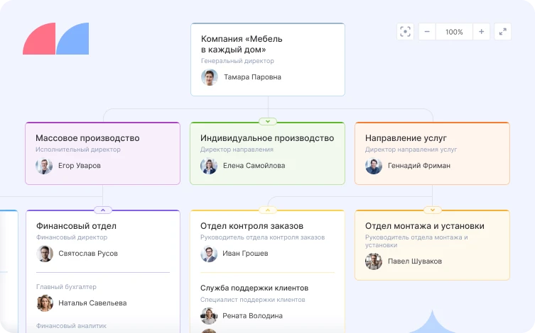 Пример оргструктуры в Аспро.Cloud