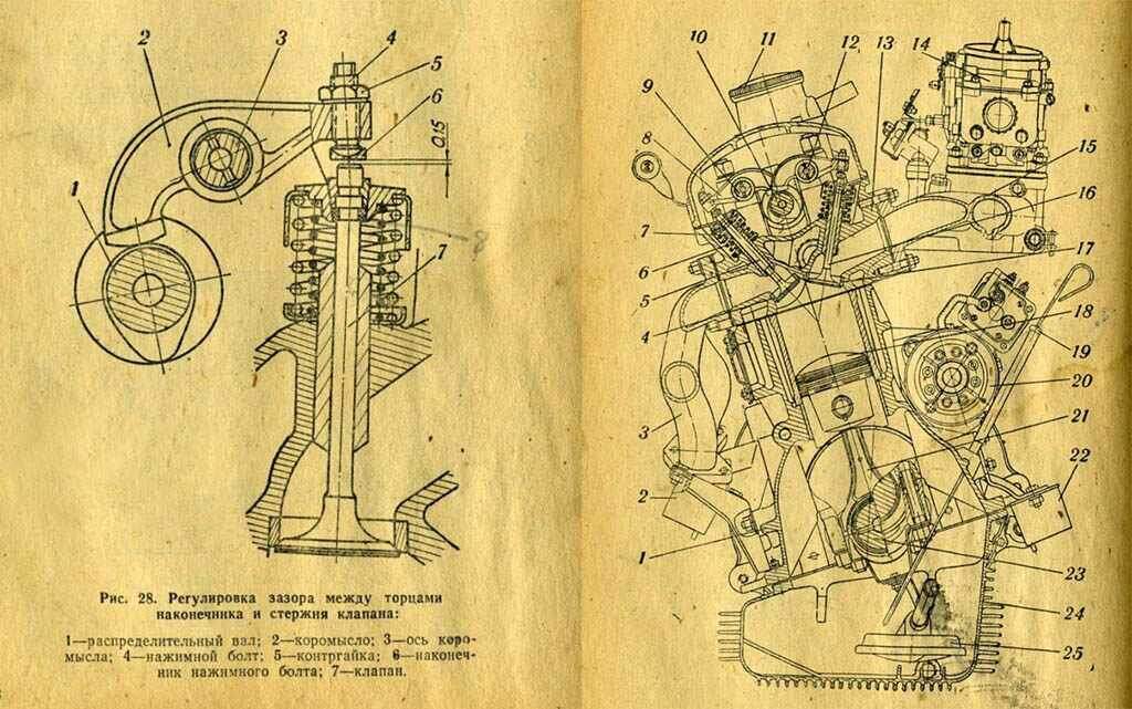 Под капотом Москвича-412 мотор располагался под наклоном в 20°, благодаря чему удалось уменьшить его высоту и понизить центр тяжести автомобиля