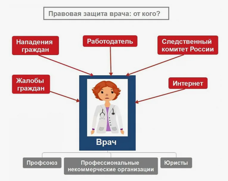 Источник: pravo-med.ru/community/