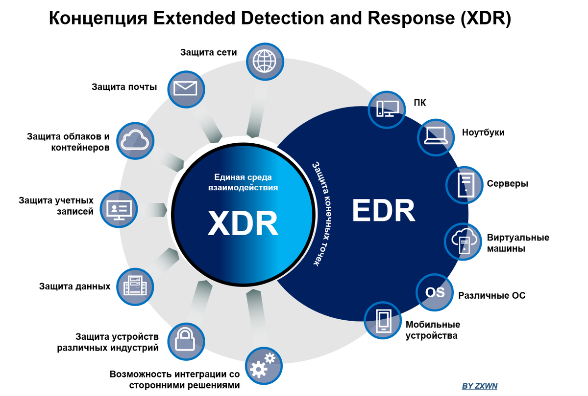 Наглядная схема