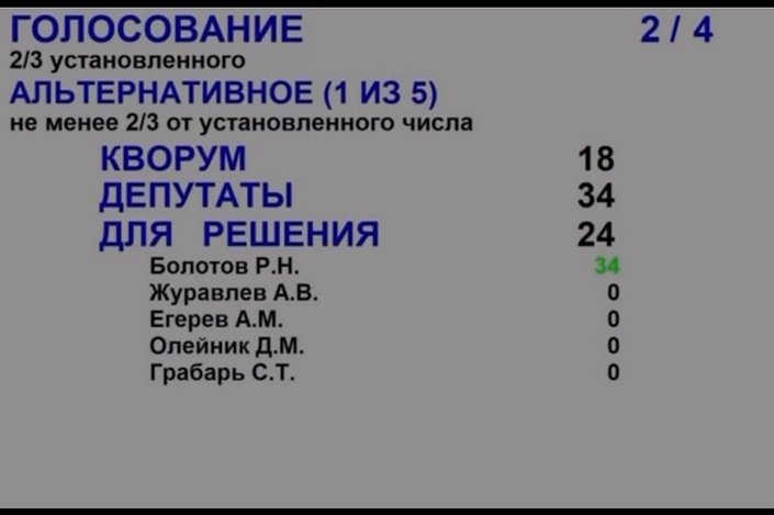    Результаты голосования. Скриншот трансляции заседания с сайта думы Иркутска