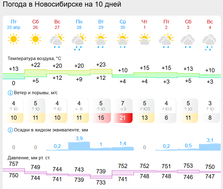    Скриншот Гисметео