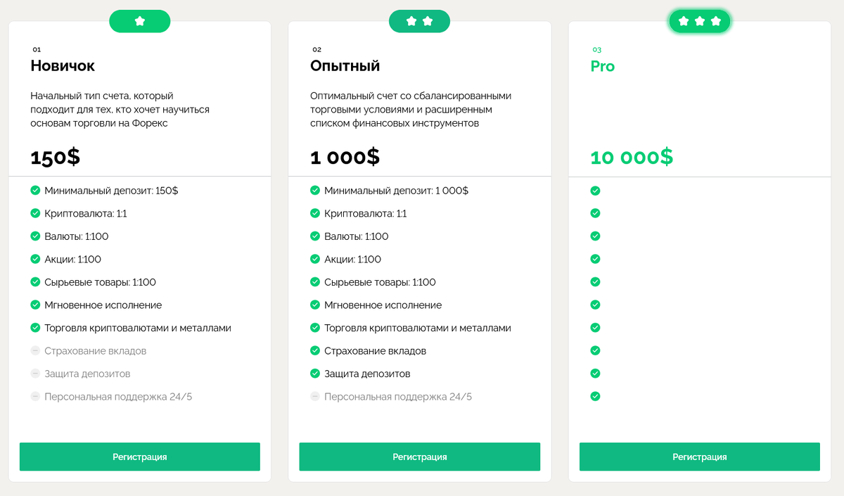 Признаки мошенничества