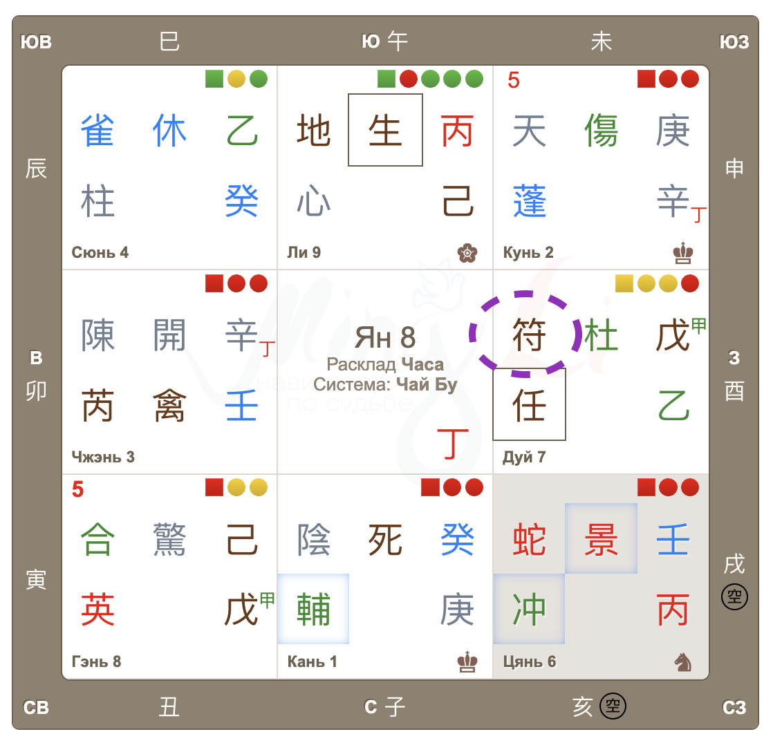 Главный Дух Джи Фу 符