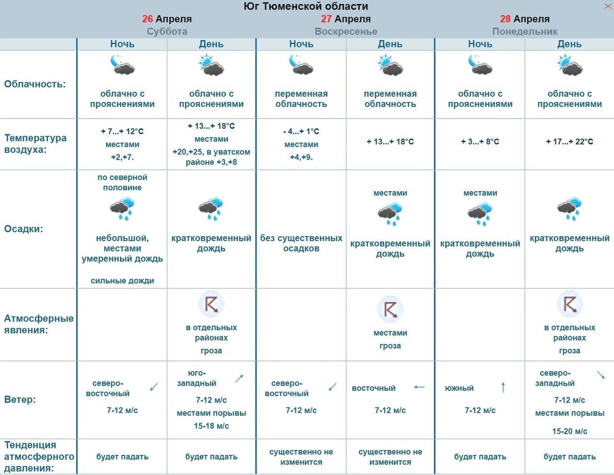     Источник: omsk-meteo.ru