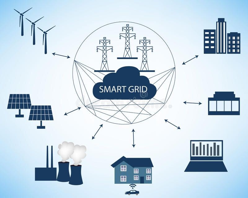 Умные сети(smart grids)