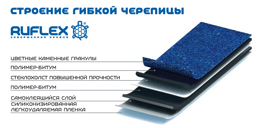 Стиль, долговечность и доступность: гибкая кровля RUFLEX – мягкий щит вашего дома.