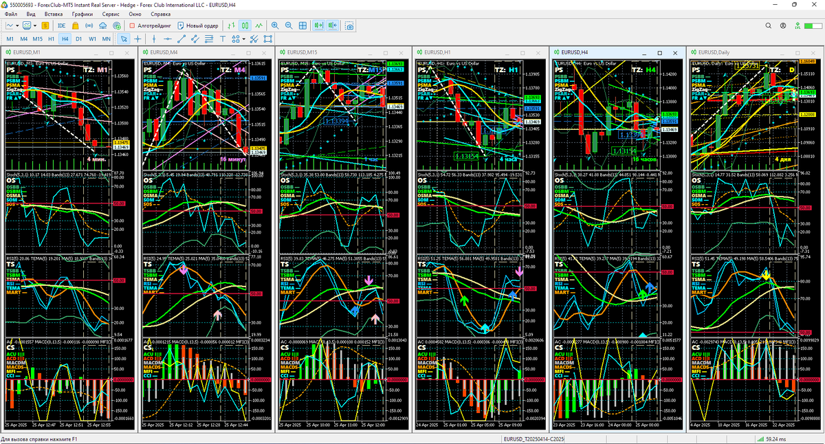 Аналитический Дисплей Однодневных стратегий (ADO) для EURUSD с периодами графиков M1, M4, M15, H1, H4. Daily (D) по состоянию на 12:58 25.04.2025. Шаблон настройки индикаторов и прогностической разметки EURUSD_T20250414_C20250425-1256.tpl