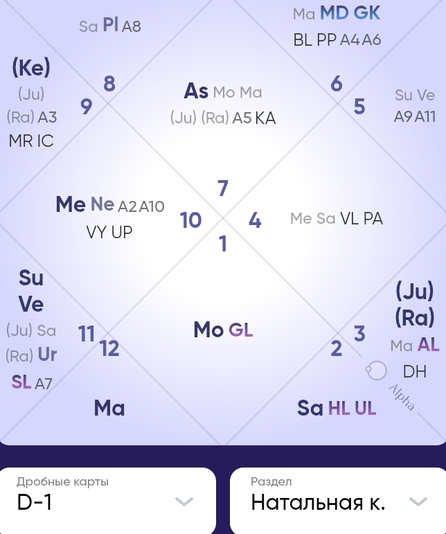 Натальная карта Раси
