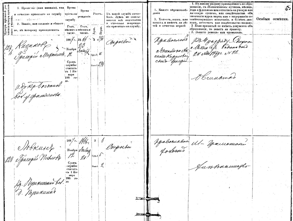 Воинский формуляр 1887 года Медынского по военным делам присутствия.