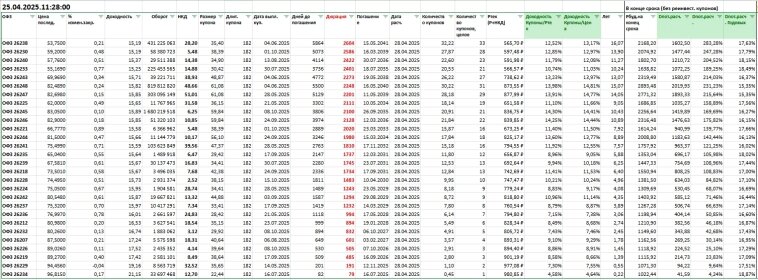 Расчеты по ОФЗ