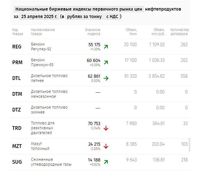     Источник: spimex.com