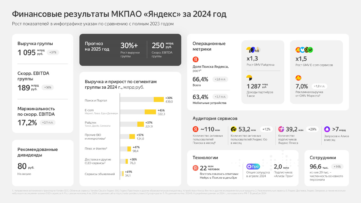 Отчет за 2024 год