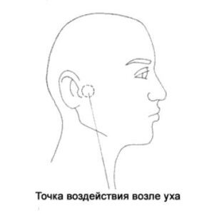 Когда возникает боль в зубах верхней челюсти, подушечкой пальца нащупайте небольшую впадину возле бугорка, прикрывающего входное отверстие ушной раковины. Она расположена в точке совмещения верхней и нижней челюстей. Поставьте в эту впадину палец так, чтобы он был перпендикулярен щеке.