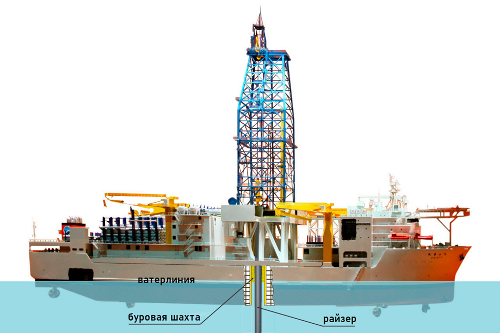Буровое судно. Снимок взят из https://en.wikipedia.org/wiki/File:Chikyu_(drilling_ship)_Model.jpg
