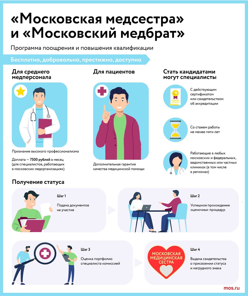    В Москве выберут лучшую медицинскую сестру