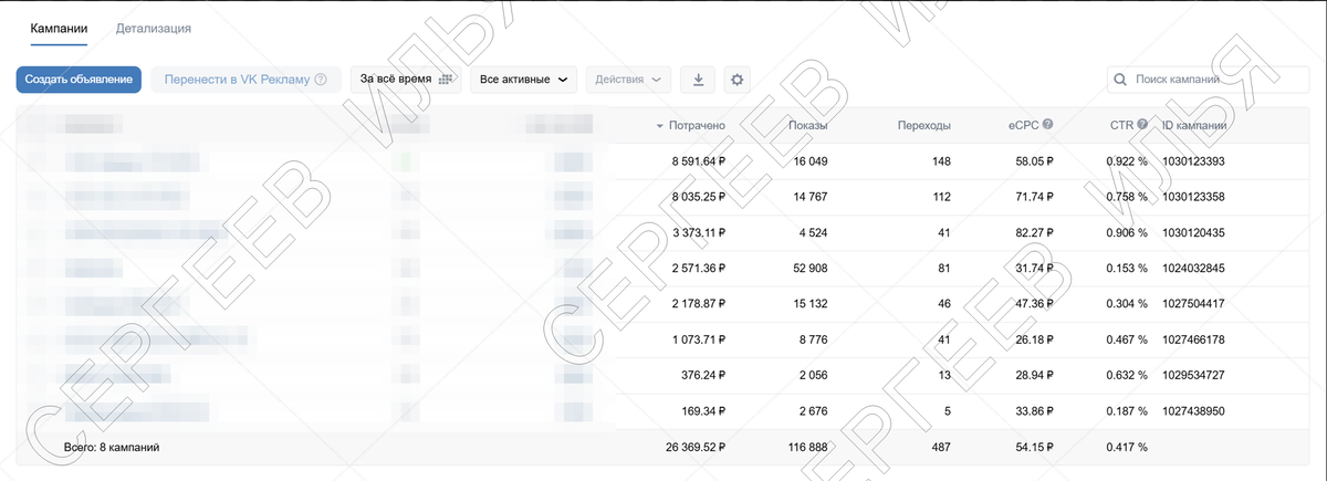 Общая рекламная кампания за 1 месяц
