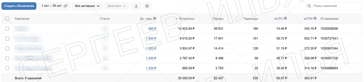 Запускали сразу несколько рекламных кампаний, чтобы понять, какая гипотеза будет эффективнее