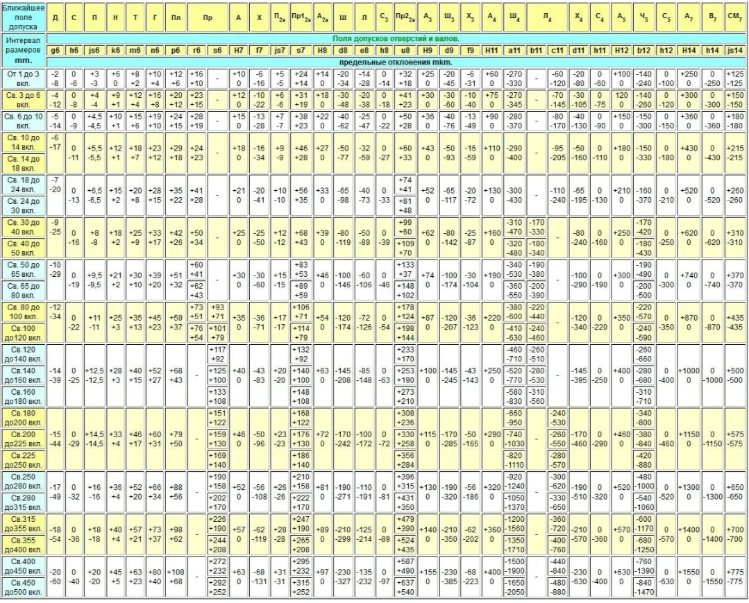 https://kasheloff.ru/photos/tablitsiy-kvalitetov-valov-i-otverstiy/2 Вот такие таблицы по началу повергали в шок, казалось, никогда не смогу вникнуть