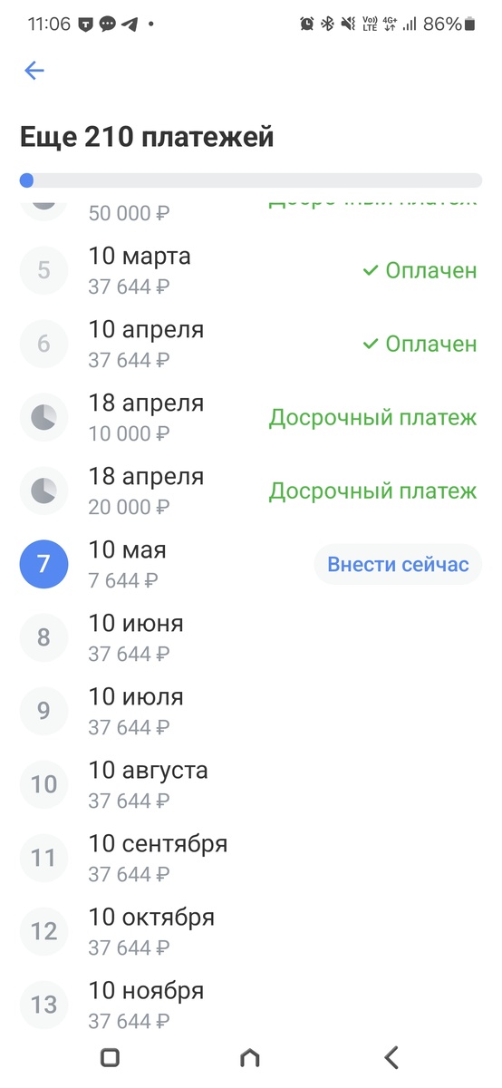 здесь видно, что банк ожидает, что в дату платежа я внесу остаток ежемесячного платежа.