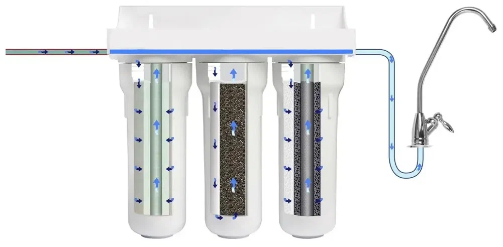 Проточный стационарый фильтр для воды