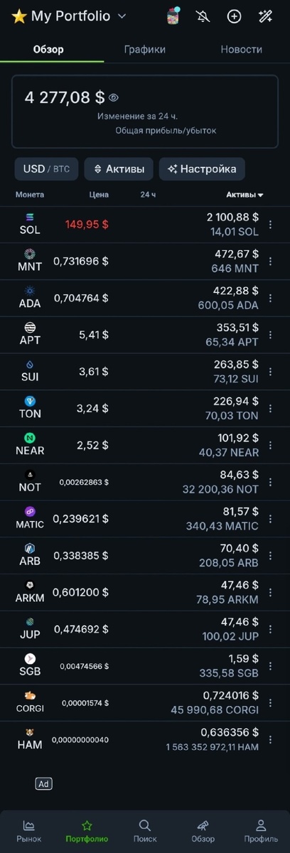 Список криптовалют в портфеле: Solana (SOL), Mantle (MNT), Cardano (ADA), Aptos (APT), Sui (SUI), Toncoin (TON), Near Protocol (NEAR), Notcoin (NOT), Polygon (MATIC), Arbitrum (ARB), Arkham (ARKM), Jupiter (JUP), Songbird (SGB), Corgi Coin (CORGI), Hamster (HAM).