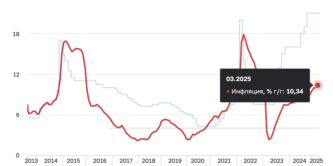 Просто копить деньги уже недостаточно и вот почему