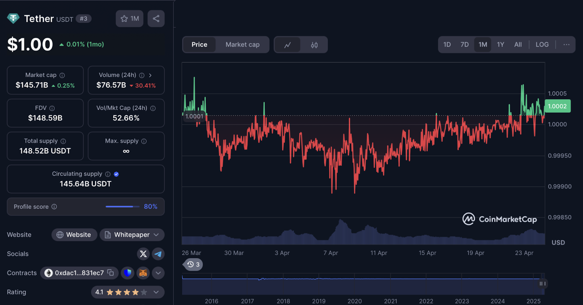 
Выгодный обмен USDT на рубли с минимальными комиссиями.