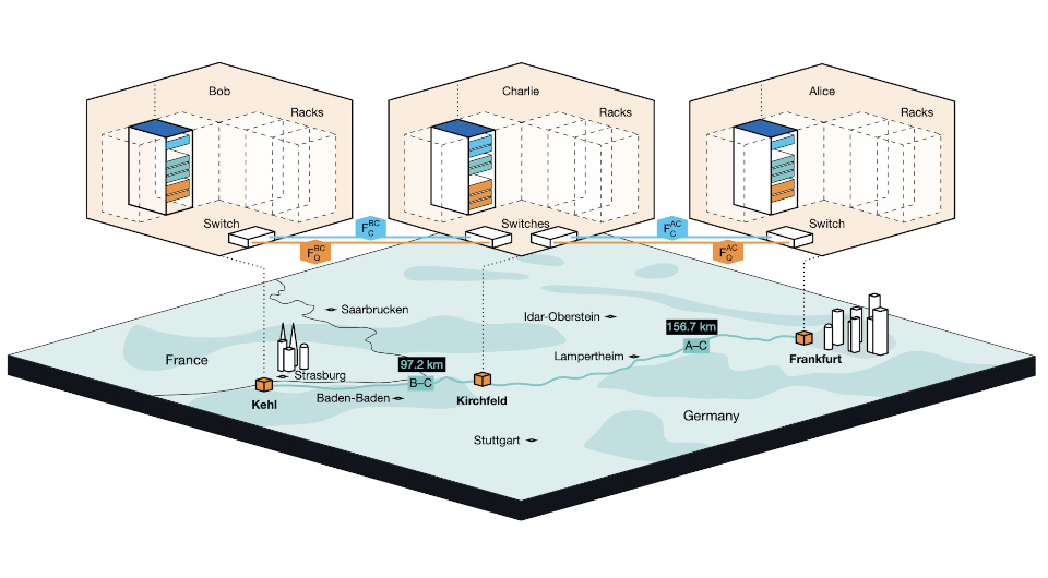   Mirko Pittaluga et al. / Nature, 2025