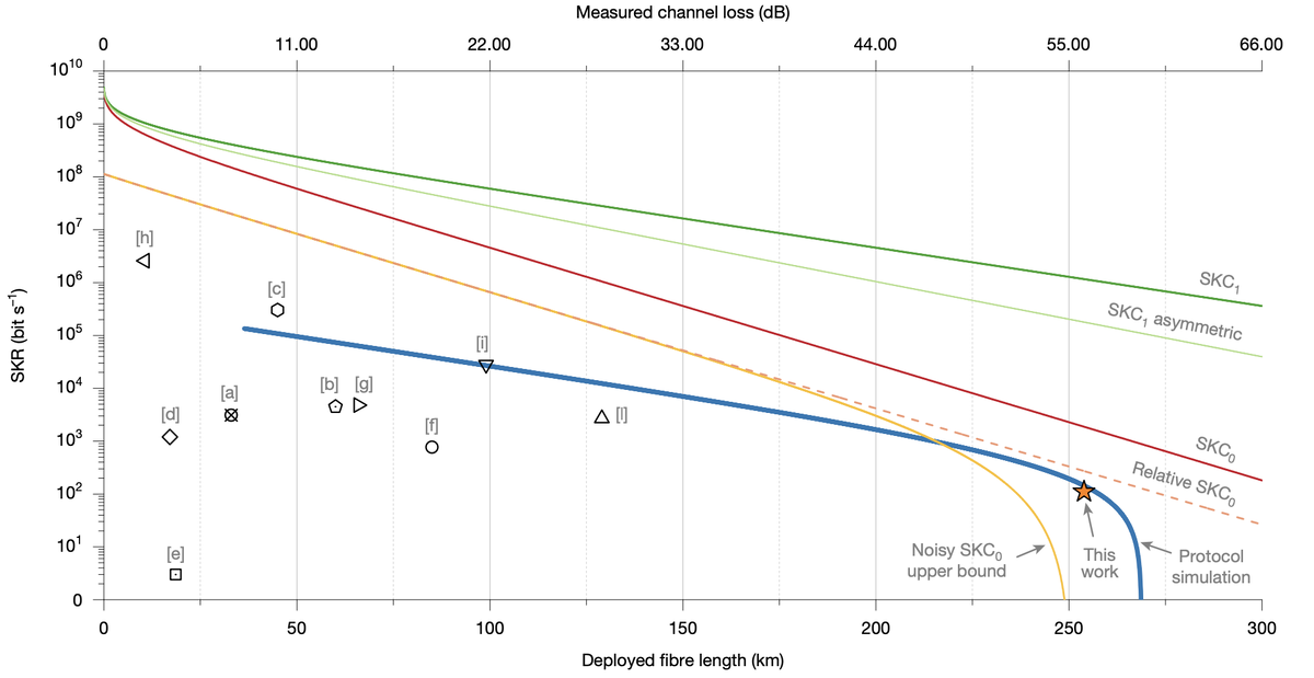   Mirko Pittaluga et al. / Nature, 2025