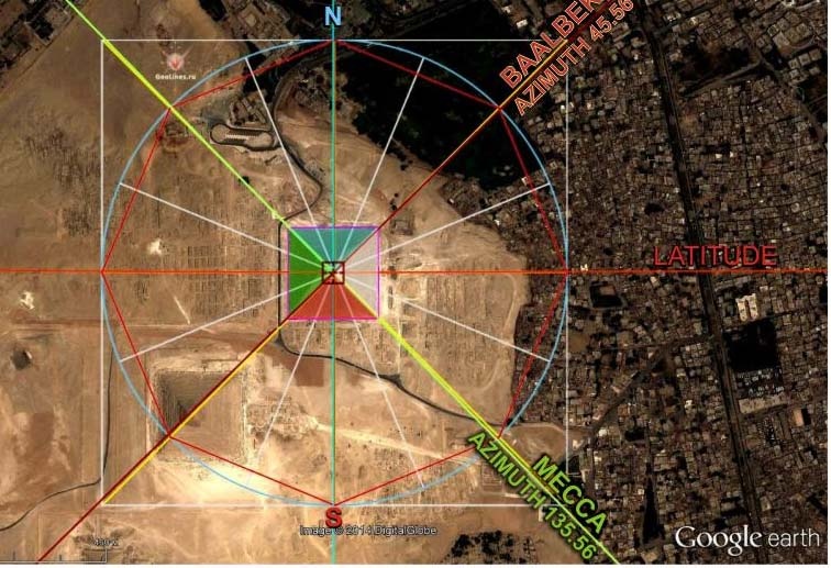 Три крупнейшие пирамиды древнего Египта ориентированы по сторонам света с высокой точностью, достигающей погрешности всего в четыре угловых минут или в одну пятнадцатую часть градуса. 