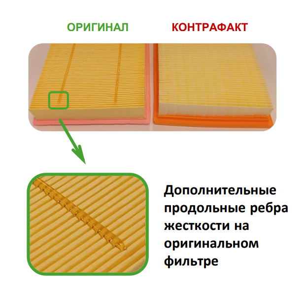 
Дополнительные продольные ребра жесткости на оригинальном фильтре
