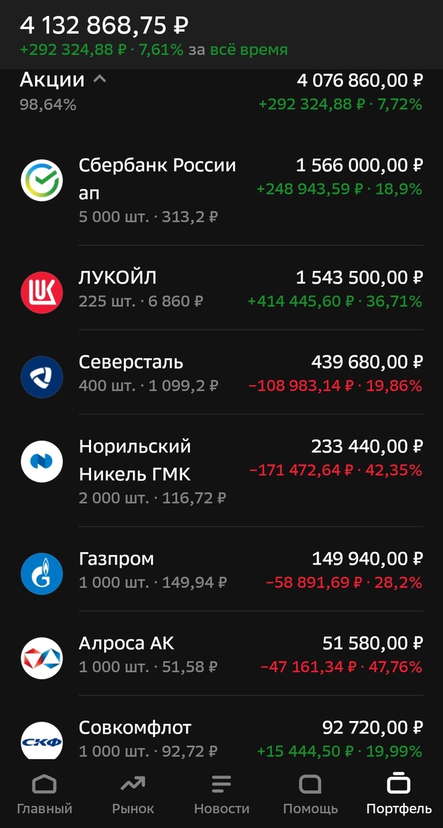 Состояние брокерского счета автора на 25.04.2025.