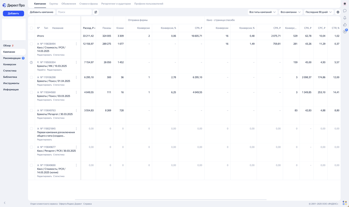 Сводная статистика 
