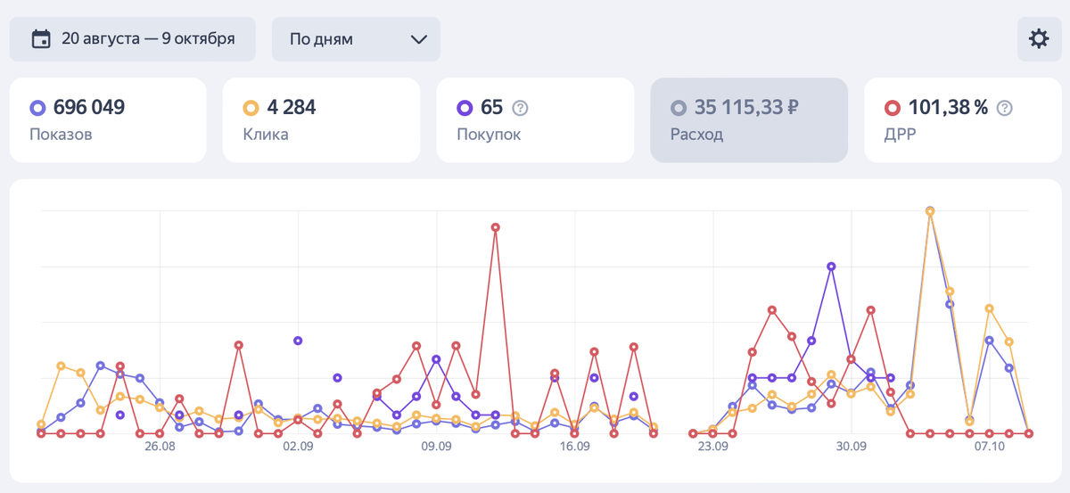 1 кампания - с 20 августа по 8 октября