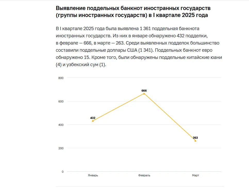    Отчет за 2025 год. Фото: скриншот с сайта ЦБ России.