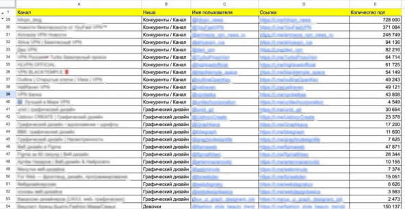 Подобранные боты для рекламы