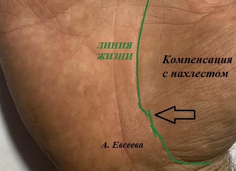 Из личного рабочего архива