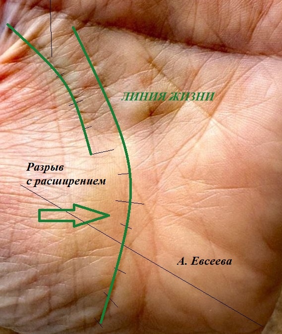 Из личного рабочего архива